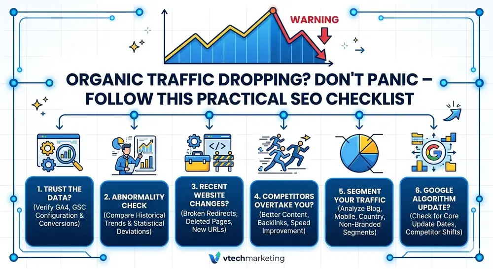 Why Does Your Organic Traffic Drop